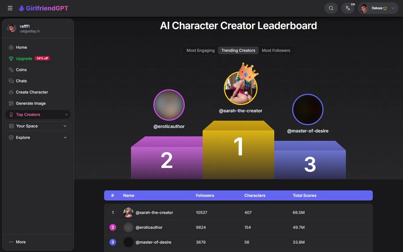 Le classement des créateurs de personnages : Trending Creators, avec followers, nombre de persos et score